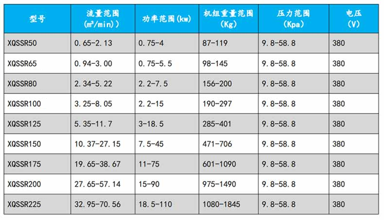 羅茨草莓视频污视频型號參數